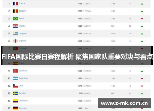 FIFA国际比赛日赛程解析 聚焦国家队重要对决与看点