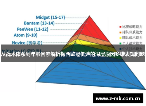 从战术体系到年龄因素解析梅西欧冠低迷的深层原因多维表现问题