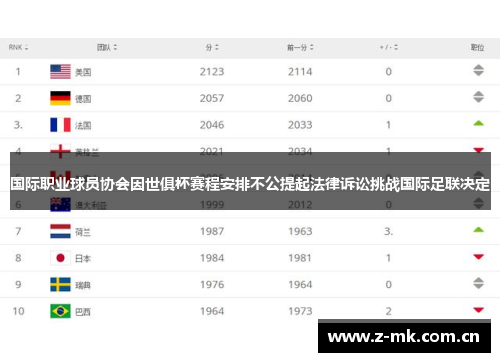 国际职业球员协会因世俱杯赛程安排不公提起法律诉讼挑战国际足联决定